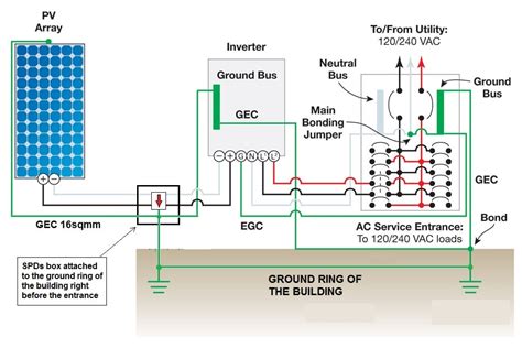 do you need to ground a metal solar battery enclosure|how to ground my solar system.